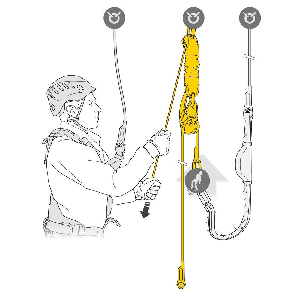 Petzl  JAG RESCUE KIT